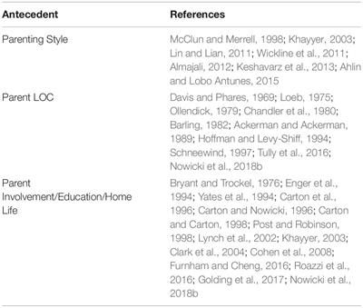 Parental Antecedents of Locus of Control of Reinforcement: A Qualitative Review